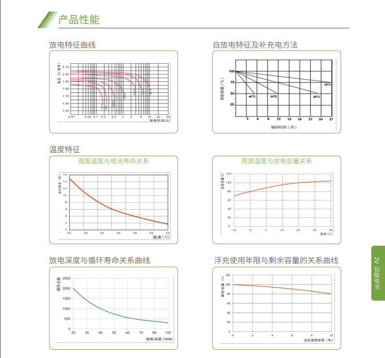 升博体育首页蓄电池2V系列(图5)